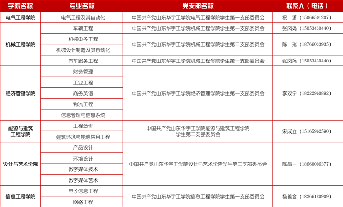 2021年专升本学生组织关系转入党支部名单(1).jpg